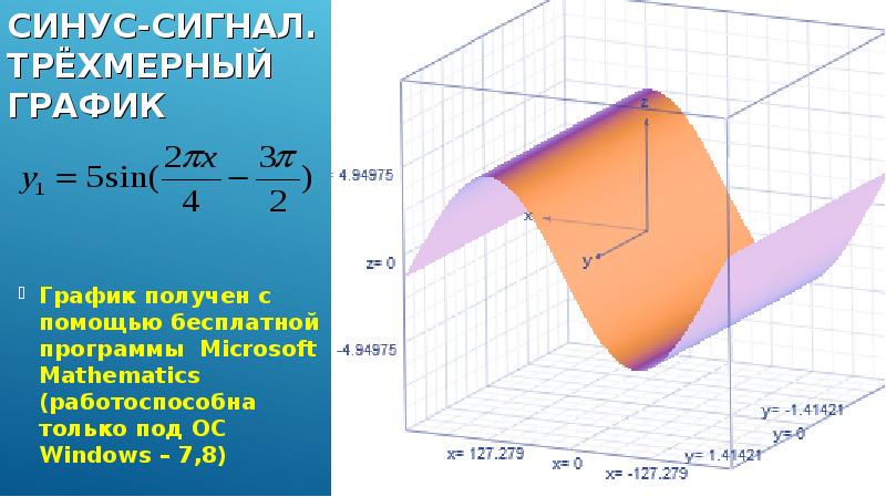 Синус сигнал