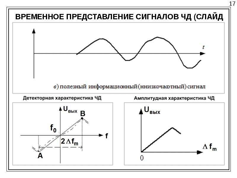 Временная область