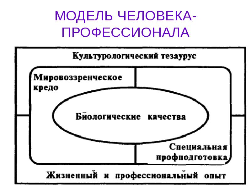 Презентация распаковка личности