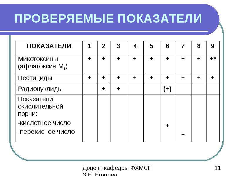 Схема сертификации молока