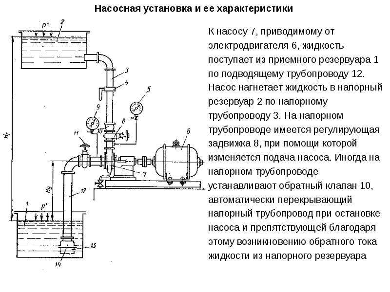 Принципиальная схема насосной установки