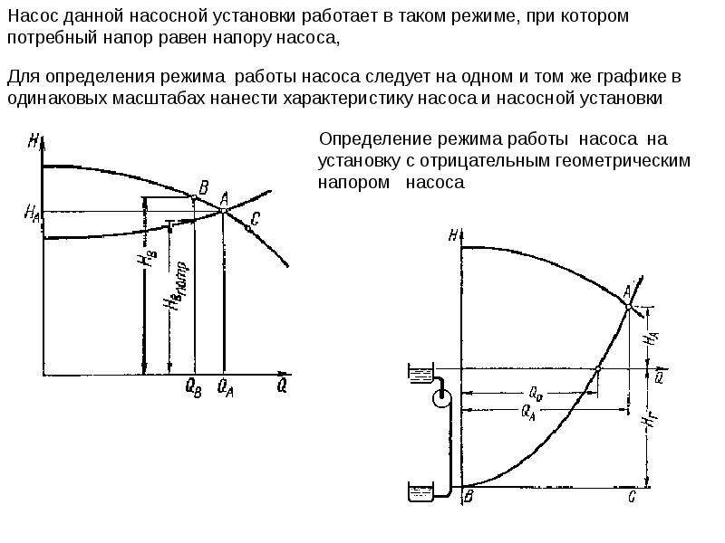 Режимы насосов. Напор для проектируемой насосной установки. Характеристика насосной установки. Характеристика работы насосной установки. График насосной установки.