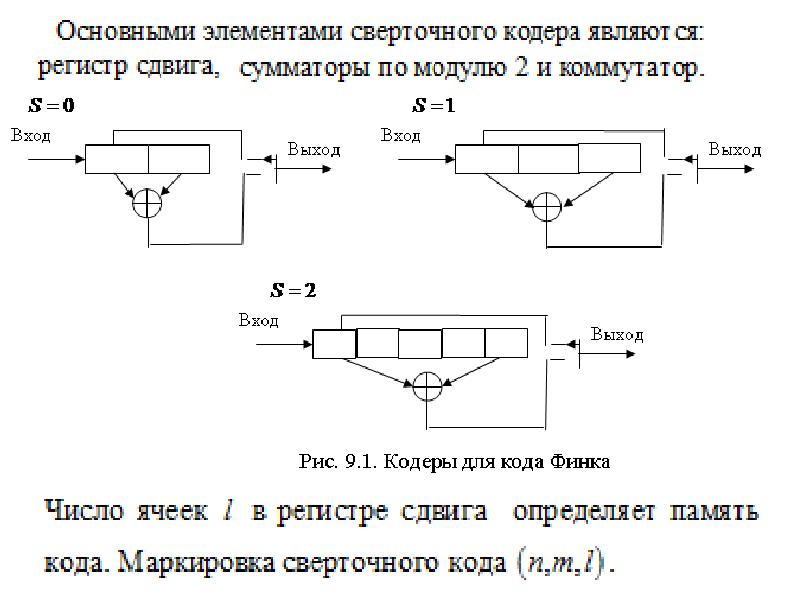 Схема сверточного кодера