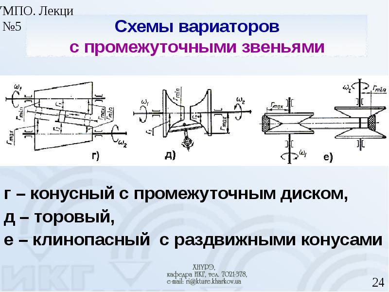 Фрикционные передачи и вариаторы презентация