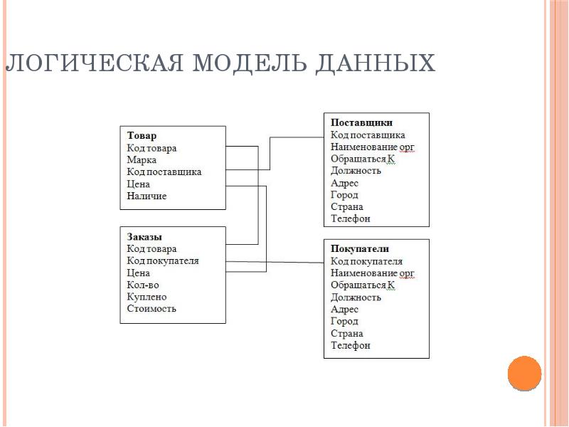 Логическая модель. Логическая модель данных. Логическая модель проекта. Логическая модель строительной компании. Логическая модель данных инструменты.