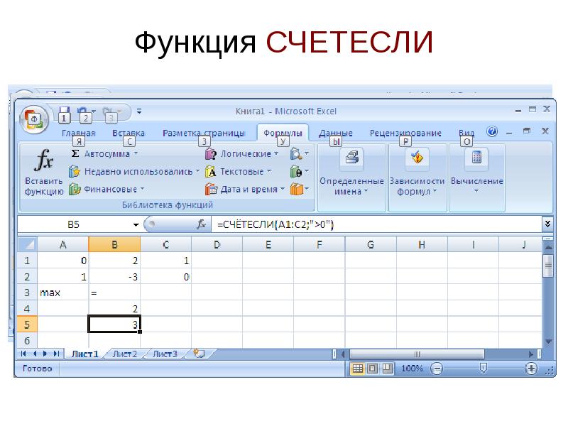 Функции ms excel. Функция СЧЕТЕСЛИ. Функции эксель СЧЕТЕСЛИ. Функция счетеслиме в excel. Функция в экселе СЧЕТЕСЛИ.