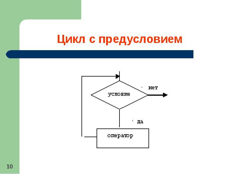 Цикл с предусловием. Алгоритм цикла с предусловием. Схема цикла с предусловием пример. Оператор цикла с предусловием с#. Логика цикла с предусловием.