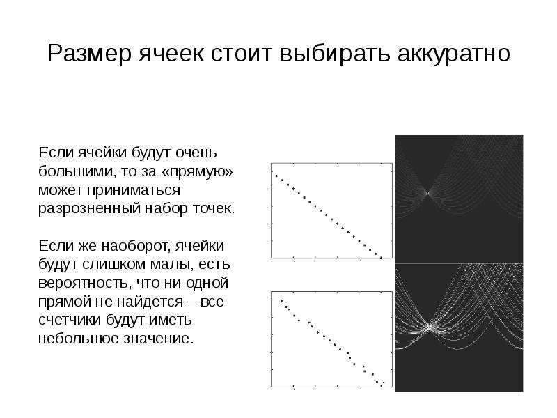 Вероятностное преобразование хафа. Преобразование хафа пример. Алгоритм хафа. Преобразование хафа пример результата.