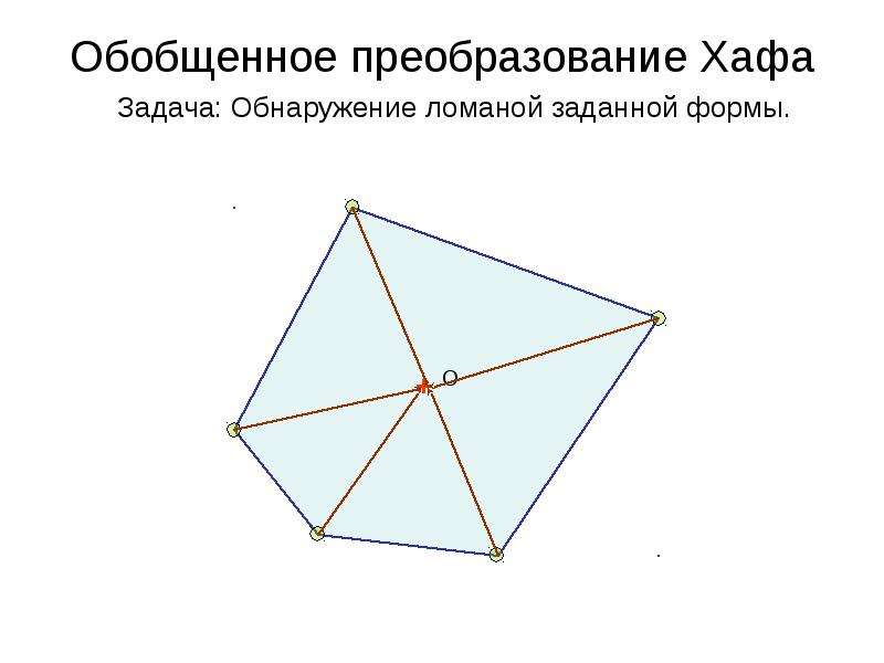 Алгоритм хафа. Преобразование хафа пример.