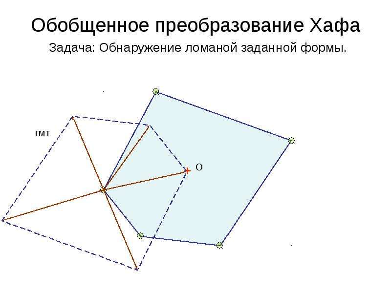 Преобразование обобщения. Вероятностное преобразование хафа. Преобразование хафа пример.