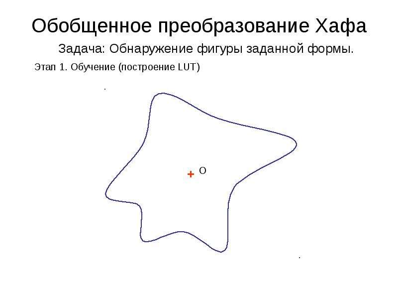 Заданная форма. Преобразование хафа. Преобразование обобщения. Преобразование хафа в задаче поиска. Преобразования хафа в с#'.