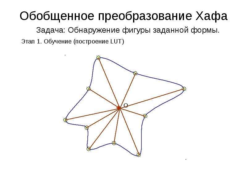 Преобразование обобщения. Преобразование хафа пример. Вероятностное преобразование хафа.