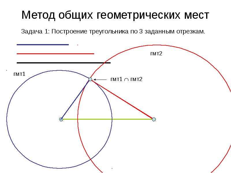 Метод геометрических мест точек в задачах на построение 7 класс презентация