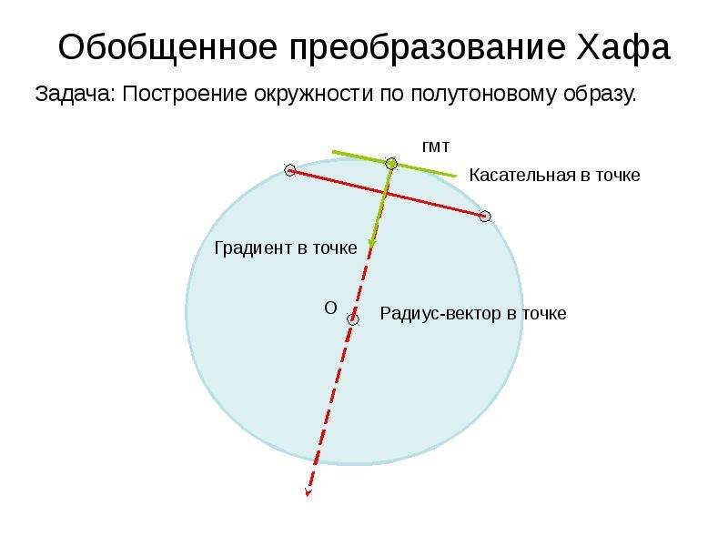 Метод гмт в задачах на построение презентация