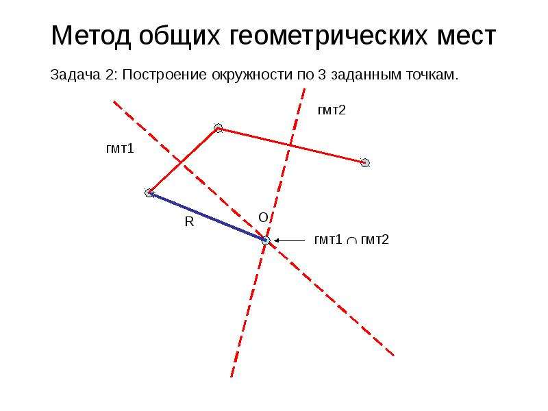 Метод геометрических мест точек. Метод геометрических мест точек в задачах на построение. Построение геометрических мест точек. Геометрическое положение точек.