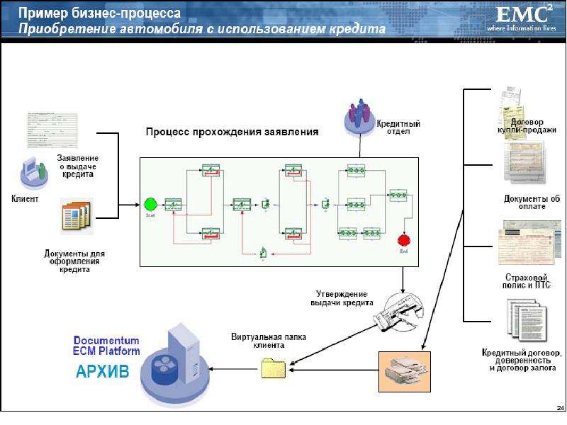 Хранение документов презентация