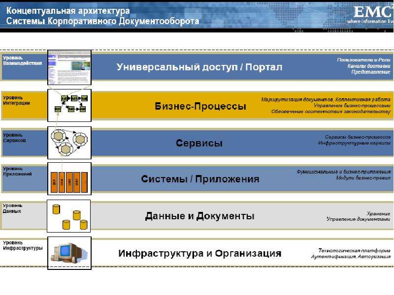 Подготовка дел к архивному хранению презентация