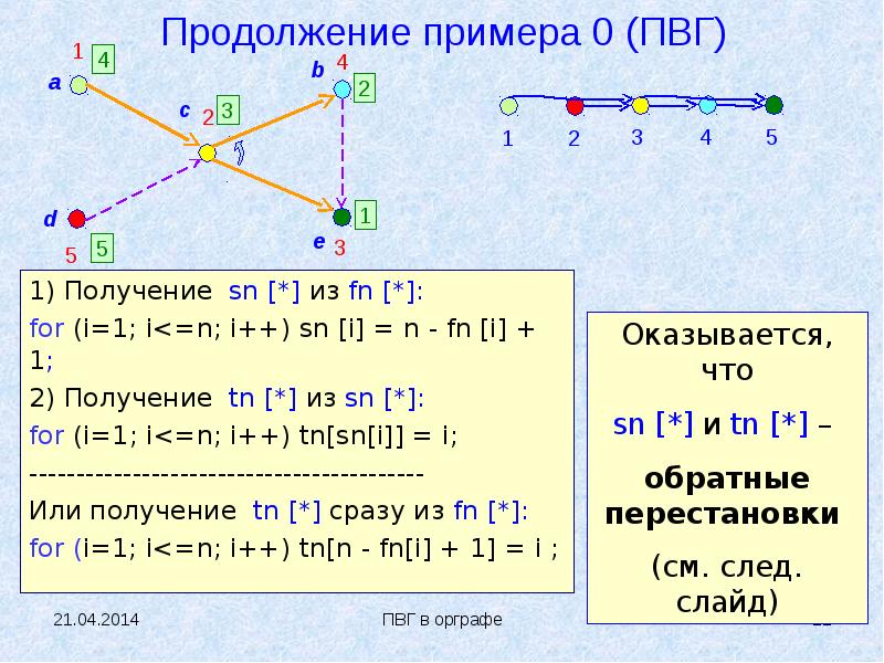 Топологическое описание схемы