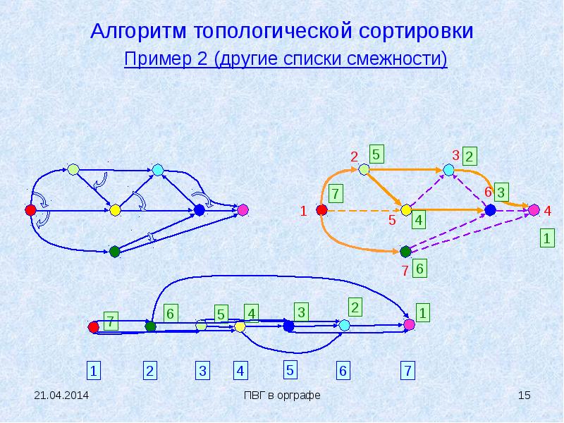 Топологическое описание схемы