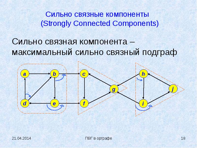 Компонент связности графа это