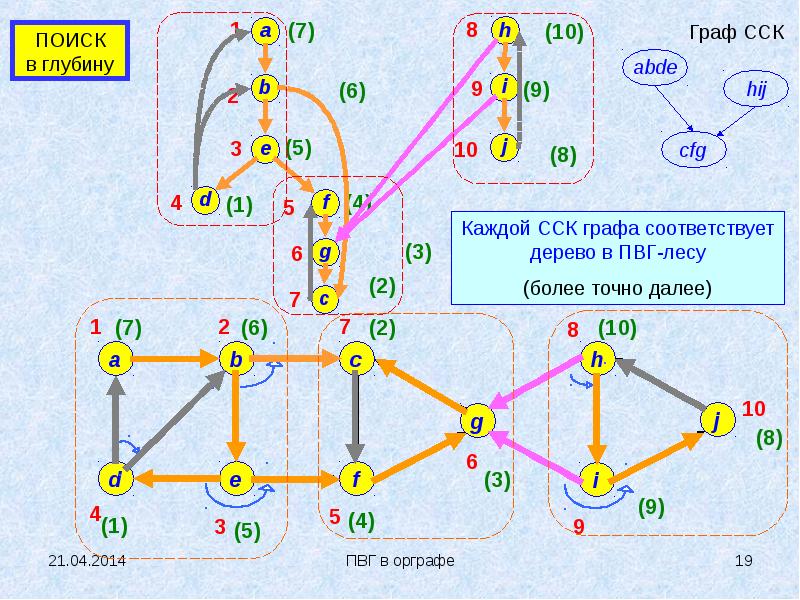 Поиск графов