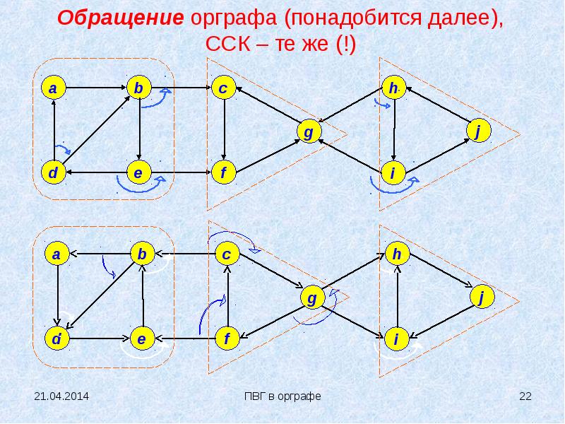 В ориентированном графе