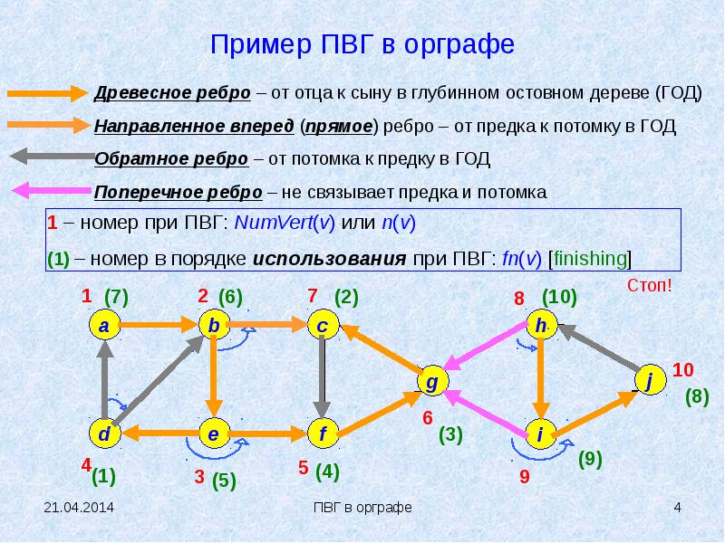 Топологическое описание схемы