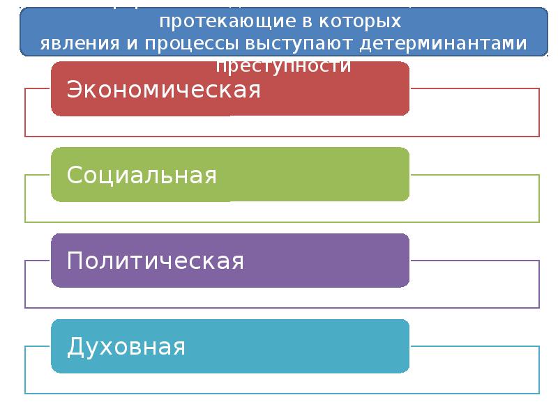 Детерминанты преступности это. Детерминанты это в криминологии. Классификация факторов преступности. Классификация детерминантов преступности. Классификация причин и условий преступности в криминологии.