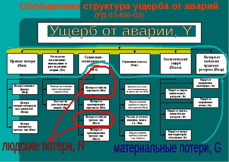 Урок обж структура. Структура промышленной безопасности на предприятии. Структура газового комплекса.