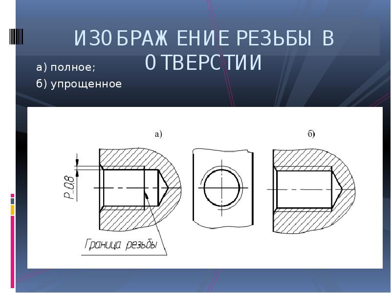 Упрощенное изображение резьбы