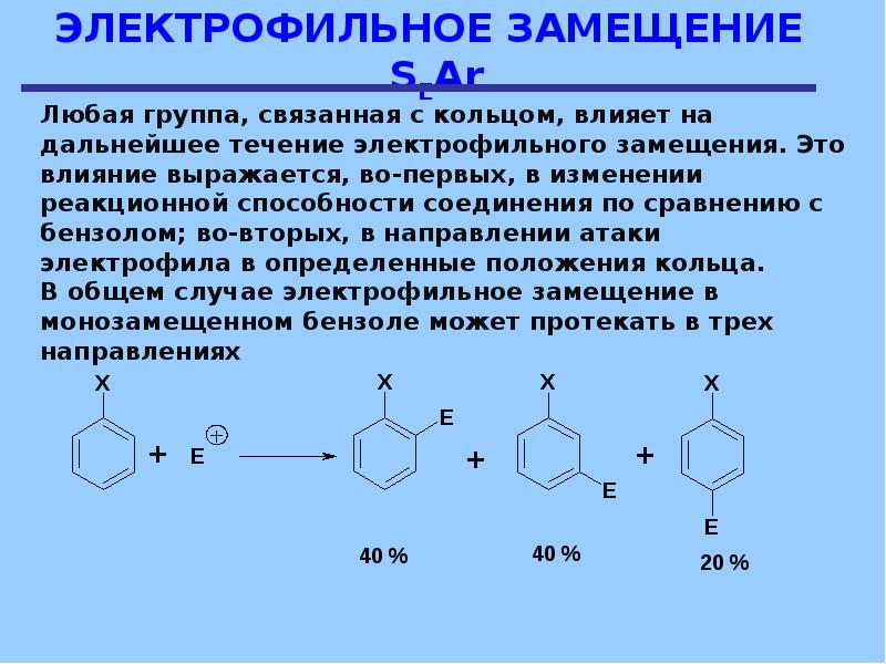 Схема электрофильного замещения