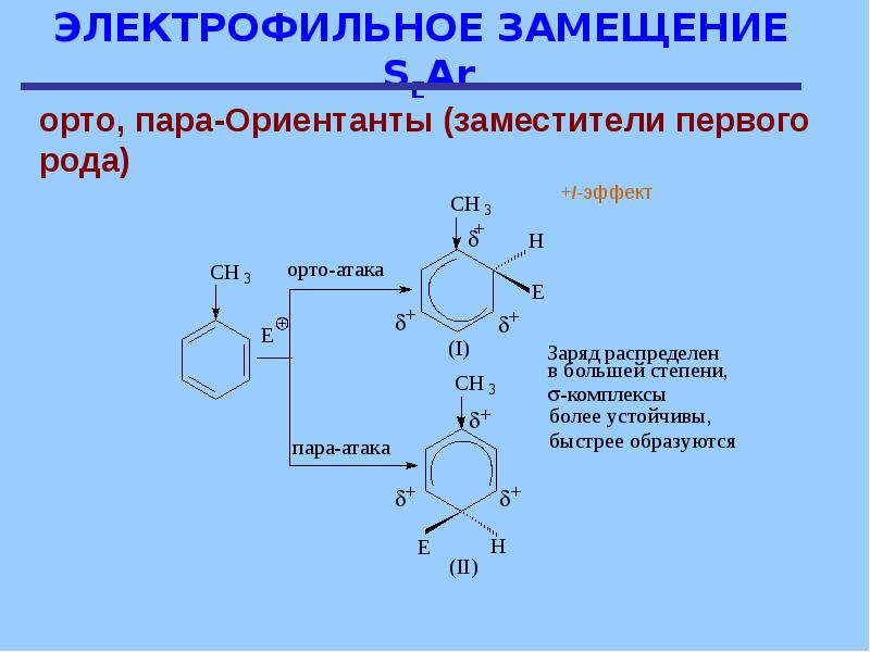 Схема электрофильного замещения