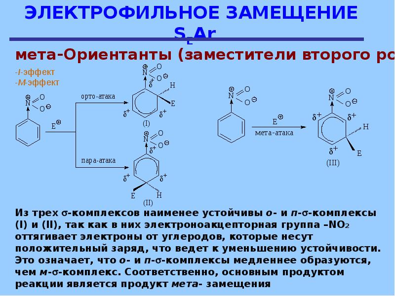 Схема электрофильного замещения