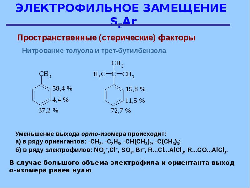 Схема электрофильного замещения