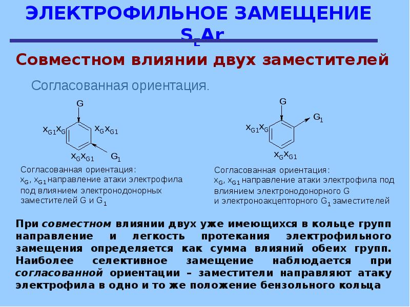 Схема электрофильного замещения