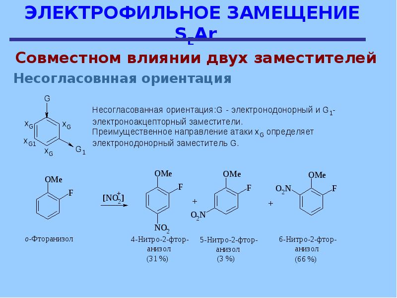 Схема электрофильного замещения