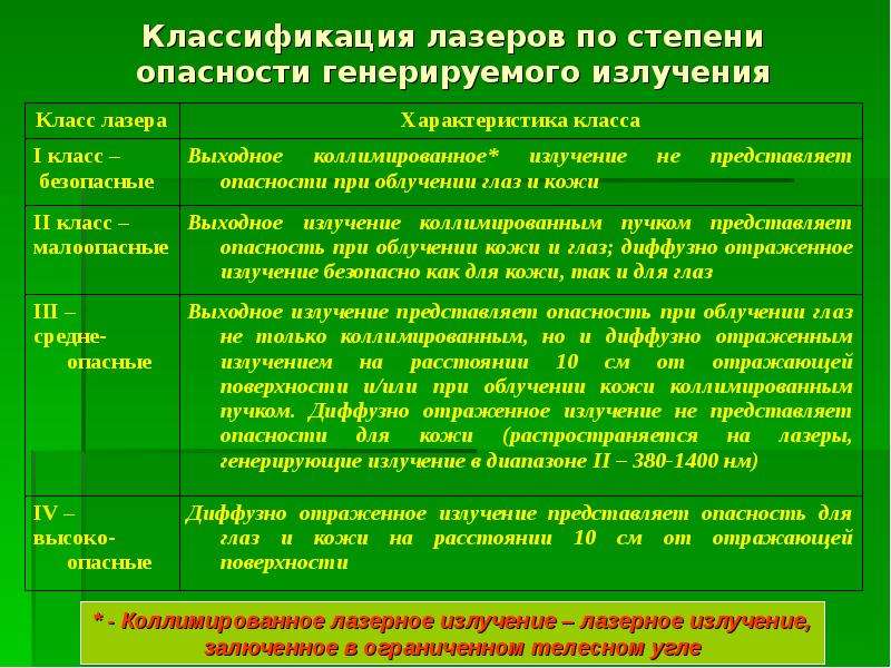 Классы по степени риска. По степени опасности лазеры разделены на. Классификация лазеров по степени опасности. Класс опасности лазерного излучения. По степени опасности лазерного излучения лазеры подразделяются на.