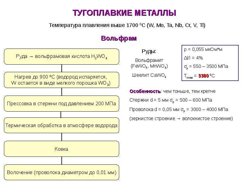 Тугоплавкие металлы. Тугоплавкие металлы температура. Тугоплавкие металлы и сплавы. Температура плавления тугоплавких металлов. Таблица тугоплавких металлов.