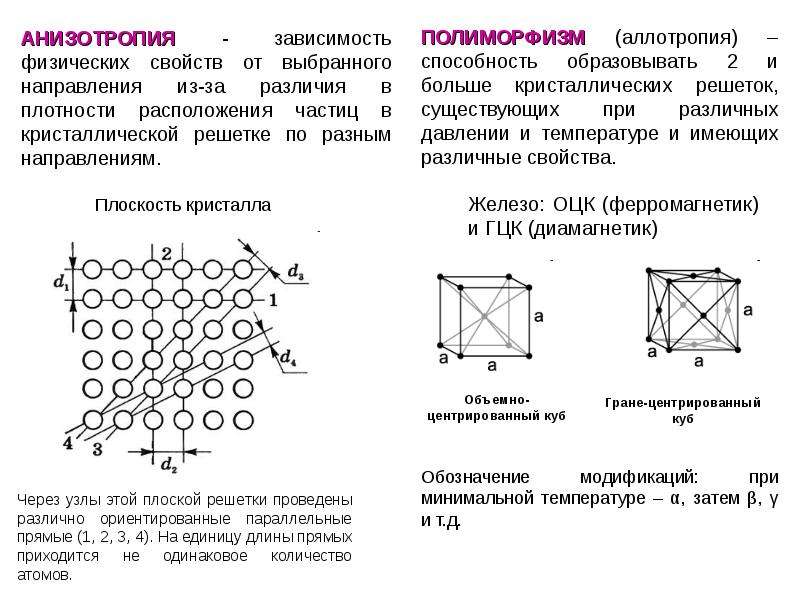 Структура схем полиморфна