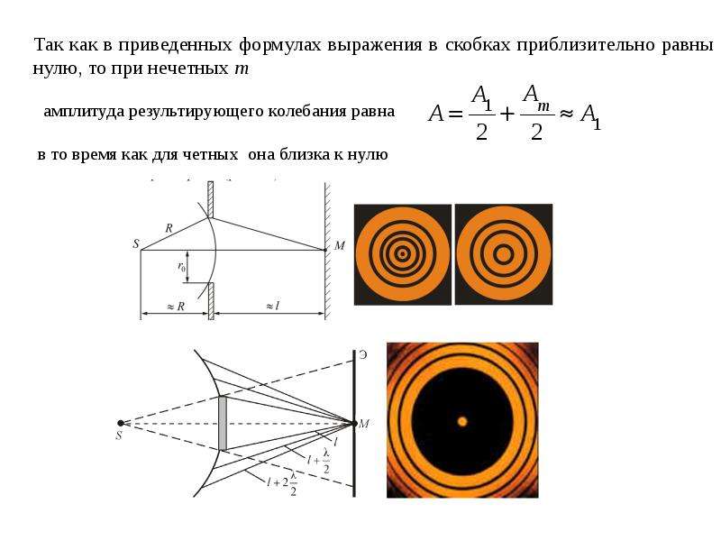 Расчет дифракционной картины