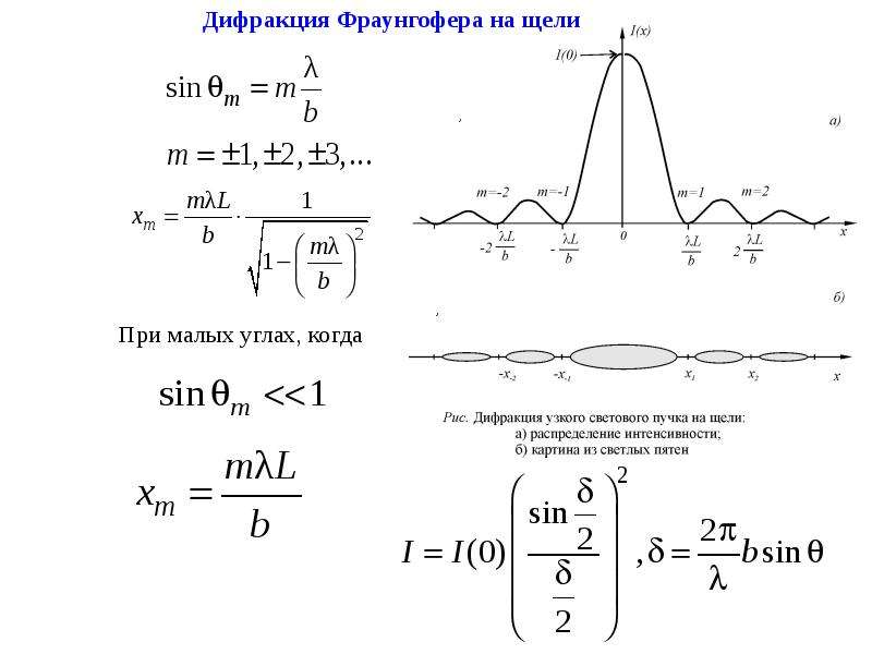 Дифракция фраунгофера для одной щели расчет дифракционной картины