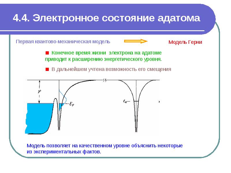 Электронные состояния. Классификация электронных состояний. Презентация на тему электронные состояния. Поверхностные электронные состояния.