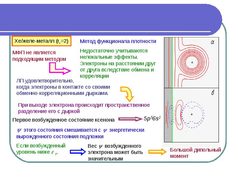 Электронное состояние