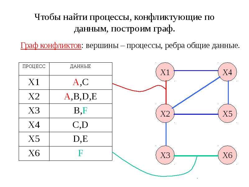 Найдите процессе. Построить Граф онлайн. Построение графа Маркова. Построить Граф по грамматике. Построить Граф и график соответствия.