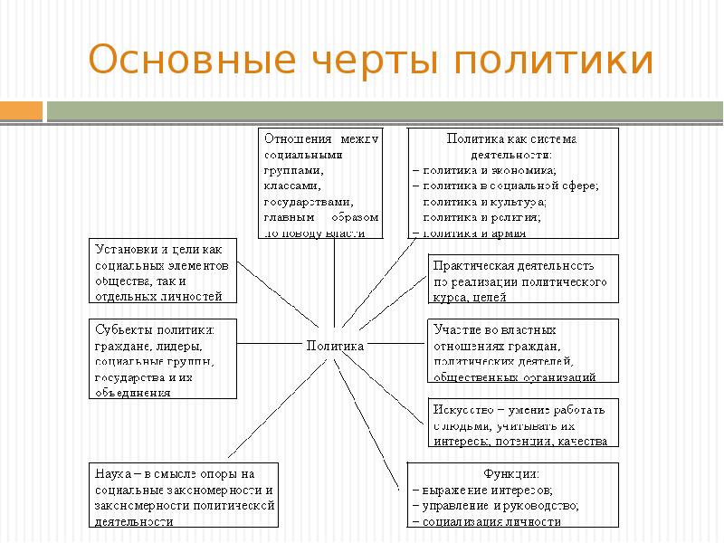 Черты политиков