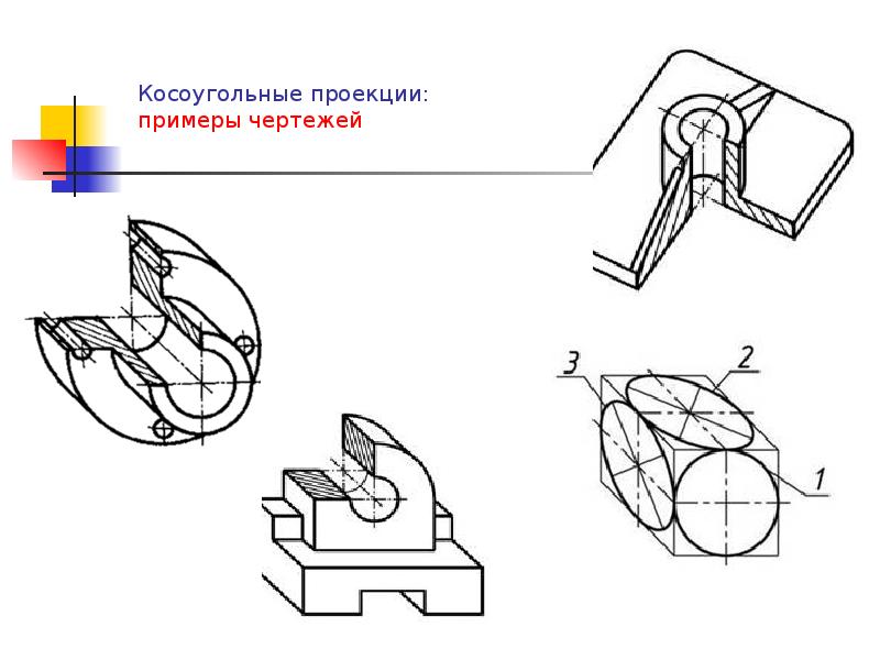 Косоугольная проекция