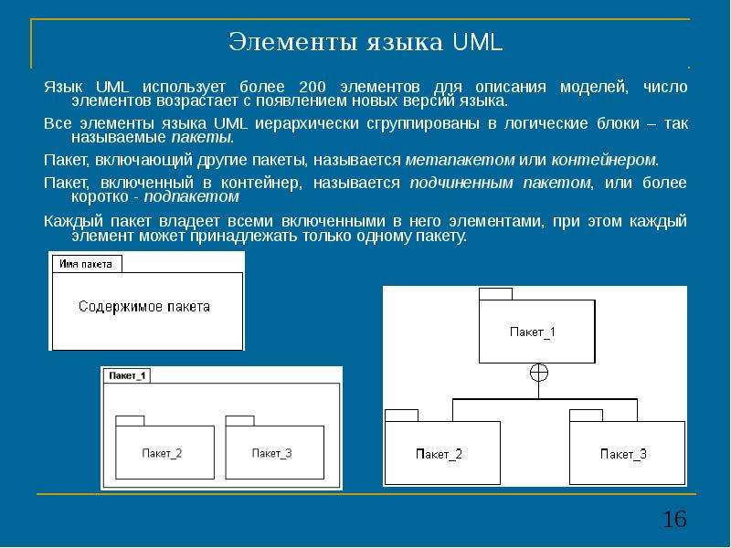 Тип компонента. Элементы uml. Элементы языка uml. Основные компоненты языка uml. Основные элементы языка uml.