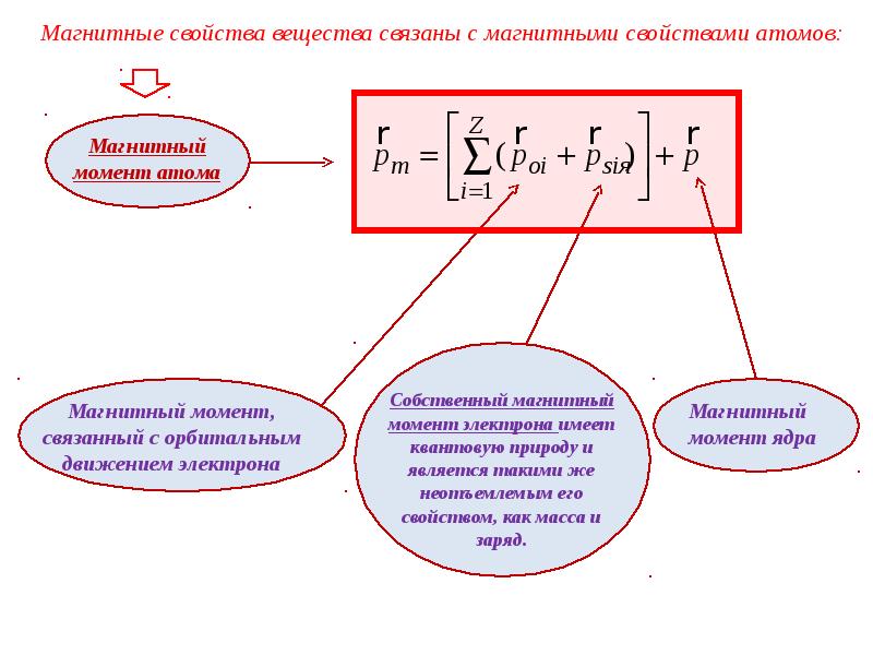 Магнитные свойства вещества. Магнитные свойства вещества магнитное поле. Вещество в магнитном поле магнитные свойства вещества. Характеристики магнитного поля в веществе. Магнитные свойства атома.