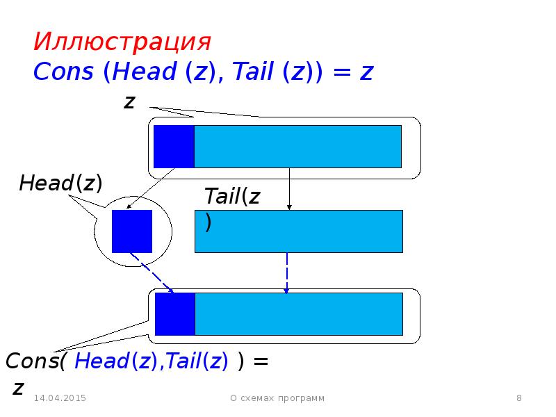 Антиципаторная схема это