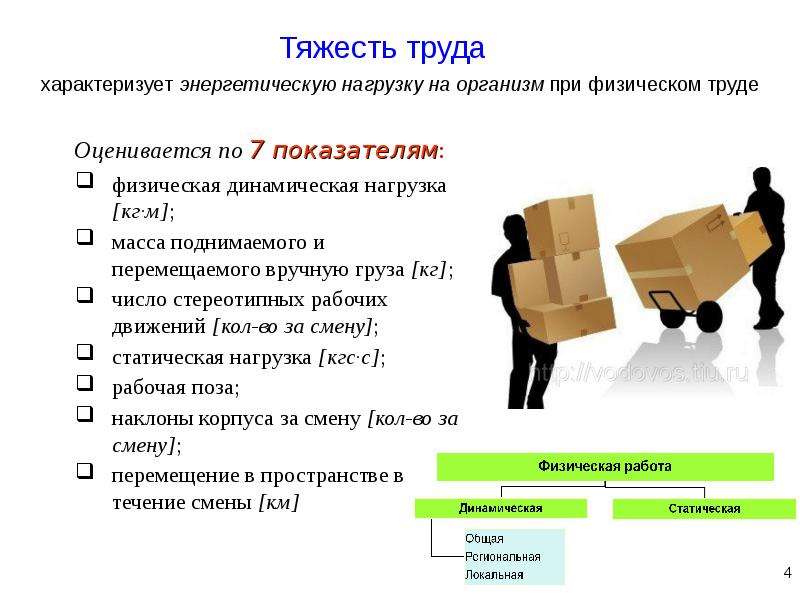 Факторы трудового процесса картинки